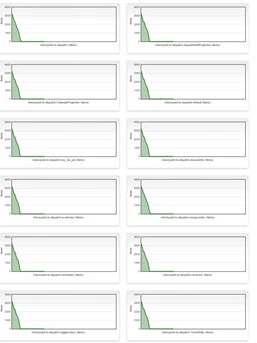 Fourth Run - mongodbappender with LooseFix and dedicated thread