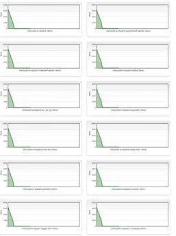 Fourth Run - mongodbappender with LooseFix and dedicated thread